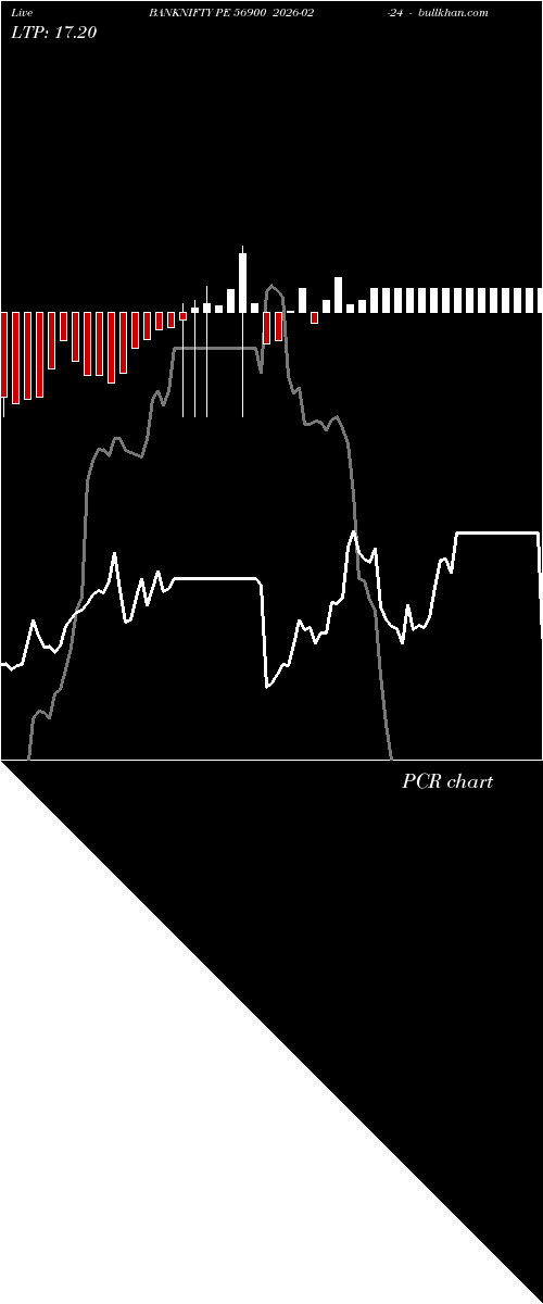  option chart BANKNIFTY PE 56900 2026-02-24 