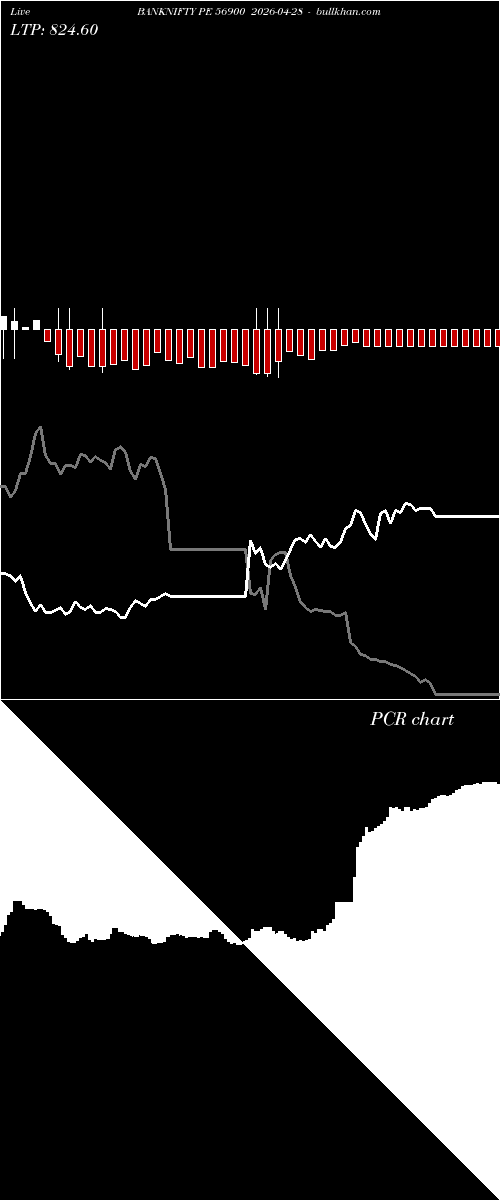  option chart BANKNIFTY PE 56900 2026-04-28 