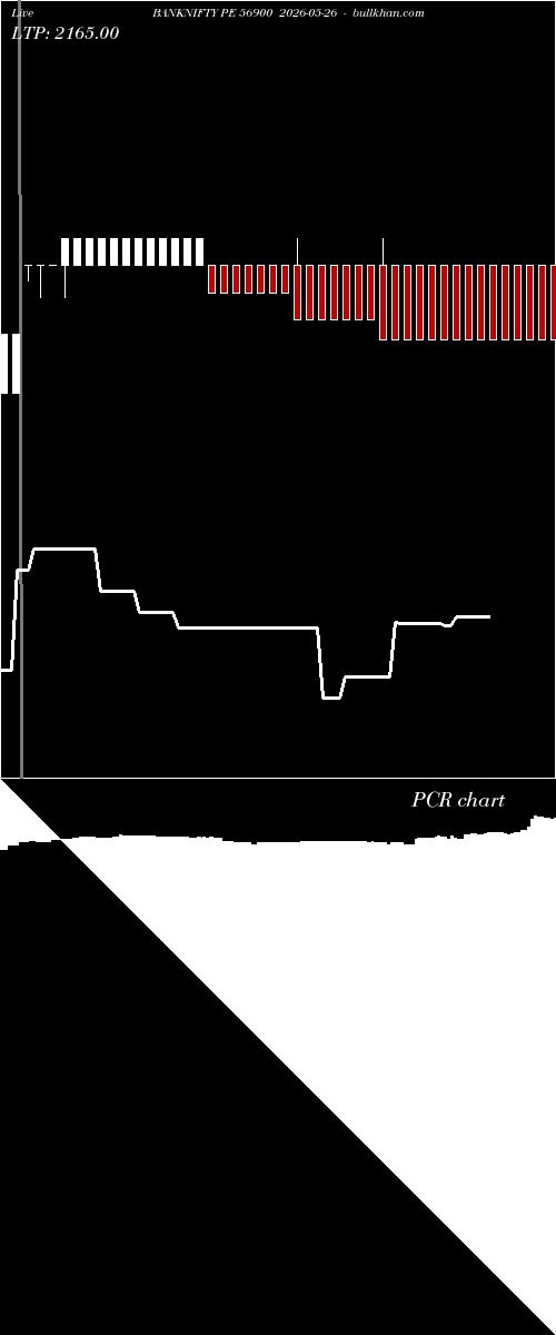  option chart BANKNIFTY PE 56900 2026-05-26 