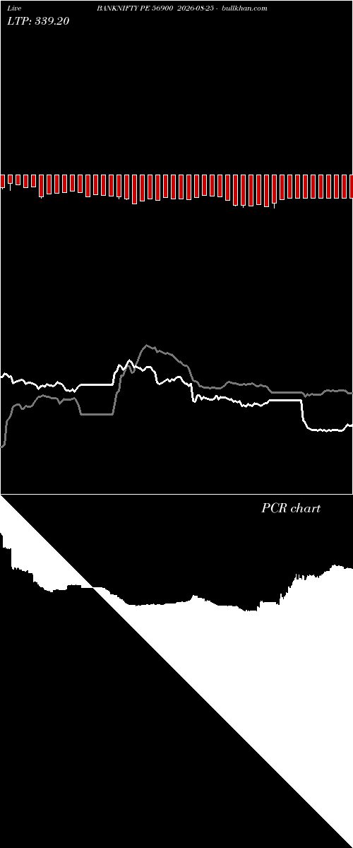  option chart BANKNIFTY PE 56900 2026-08-25 