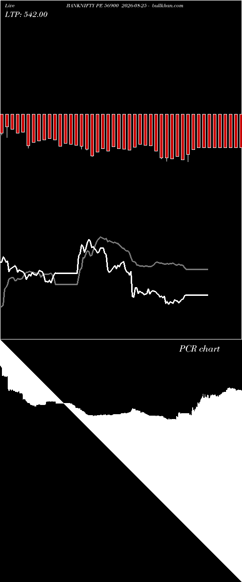  option chart BANKNIFTY PE 56900 2026-08-25 