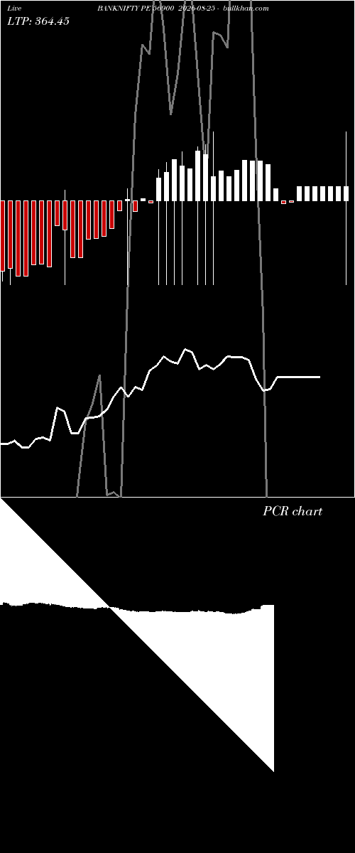  option chart BANKNIFTY PE 56900 2026-08-25 