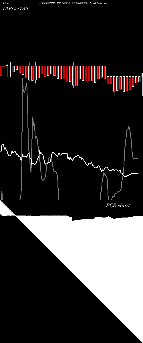  option chart BANKNIFTY PE 56900 2026-09-29 