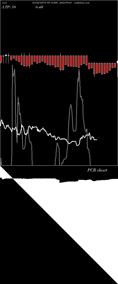  option chart BANKNIFTY PE 56900 2026-09-29 