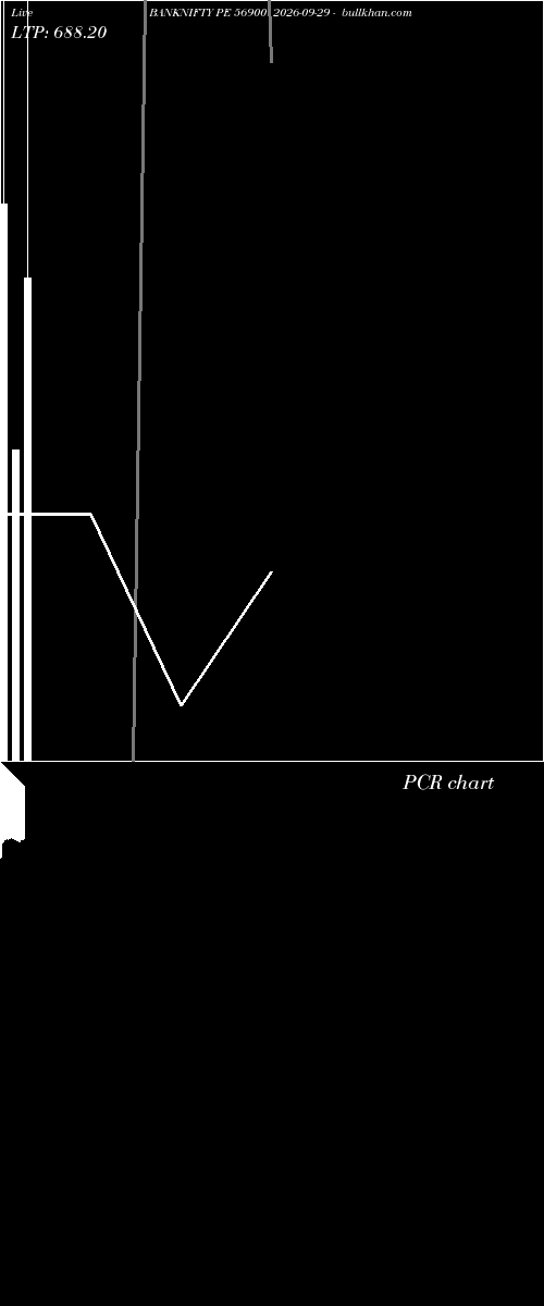  option chart BANKNIFTY PE 56900 2026-09-29 