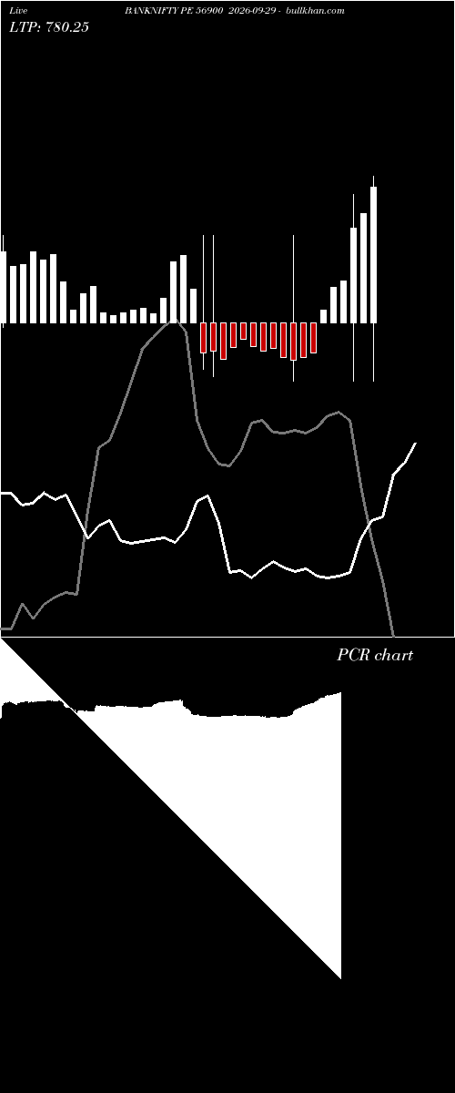 option chart BANKNIFTY PE 56900 2026-09-29 