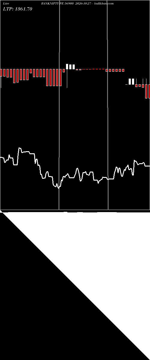  option chart BANKNIFTY PE 56900 2026-10-27 