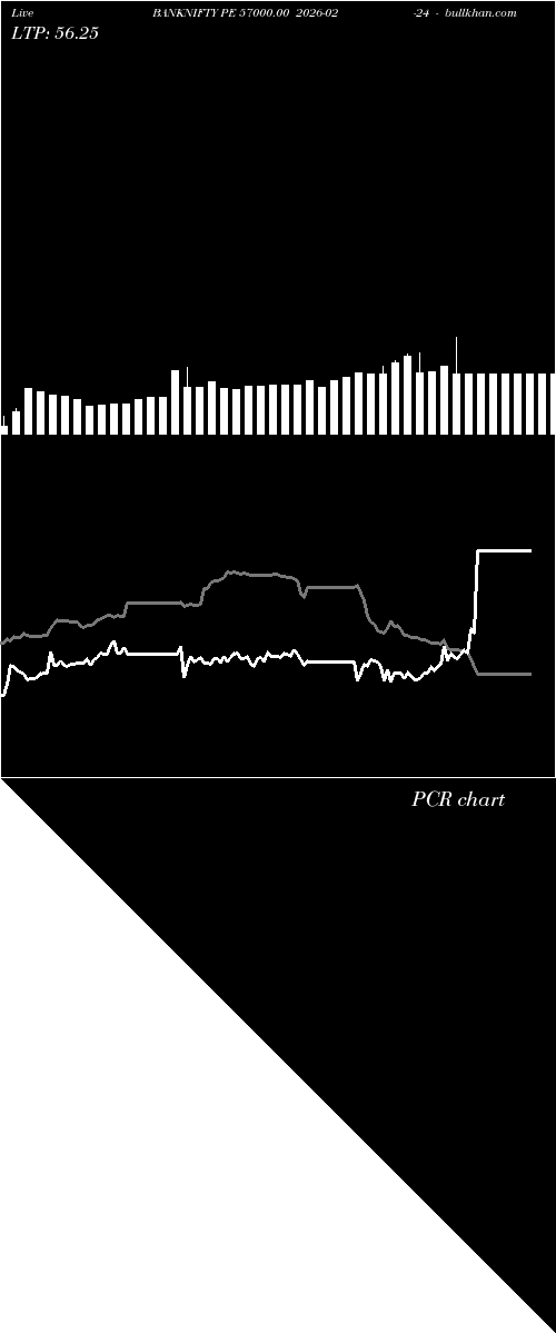  option chart BANKNIFTY PE 57000.00 2026-02-24 