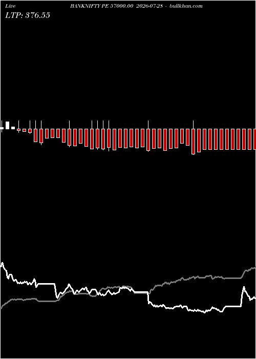  option chart BANKNIFTY PE 57000.00 2026-07-28 