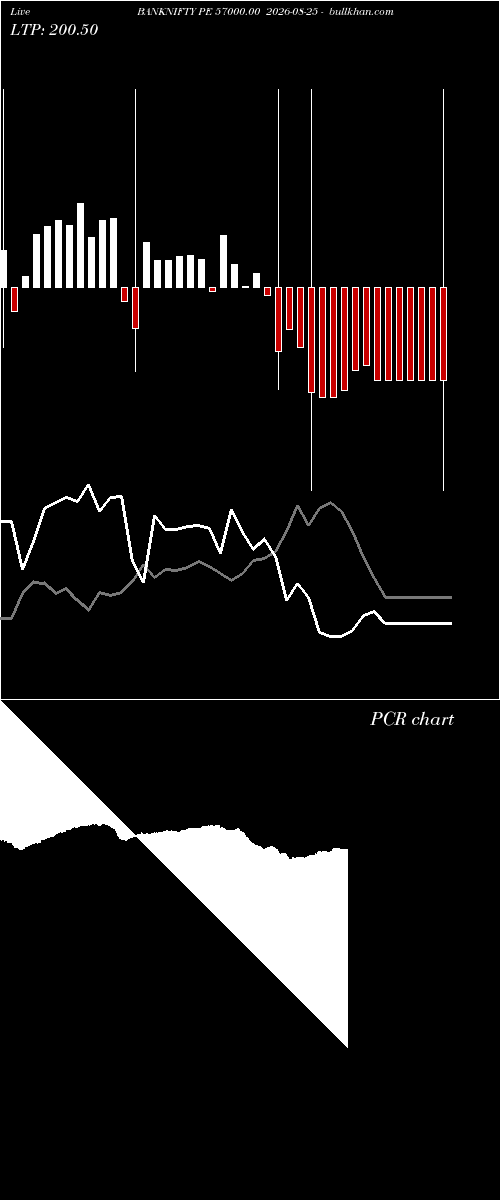  option chart BANKNIFTY PE 57000.00 2026-08-25 