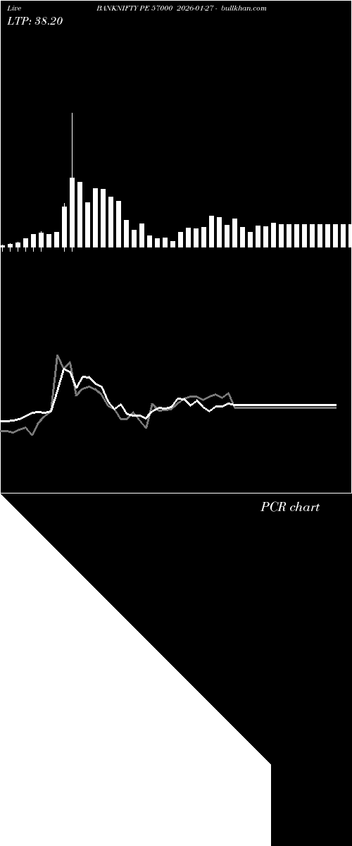  option chart BANKNIFTY PE 57000 2026-01-27 