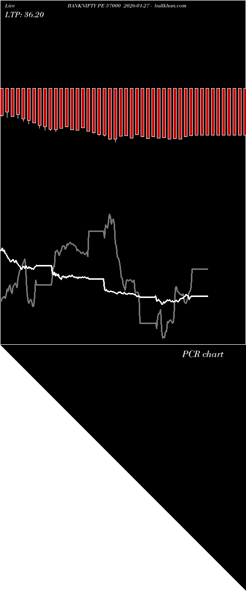  option chart BANKNIFTY PE 57000 2026-01-27 