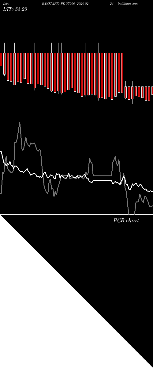  option chart BANKNIFTY PE 57000 2026-02-24 