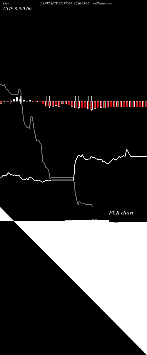  option chart BANKNIFTY PE 57000 2026-03-30 