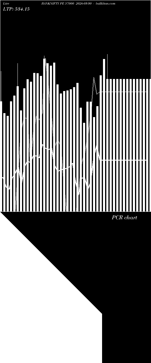  option chart BANKNIFTY PE 57000 2026-03-30 