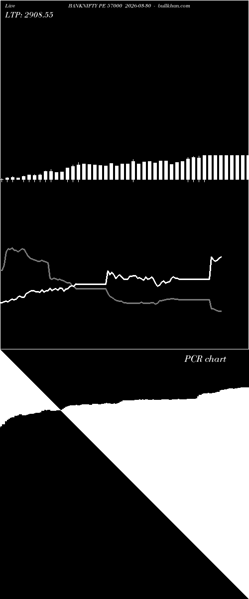  option chart BANKNIFTY PE 57000 2026-03-30 