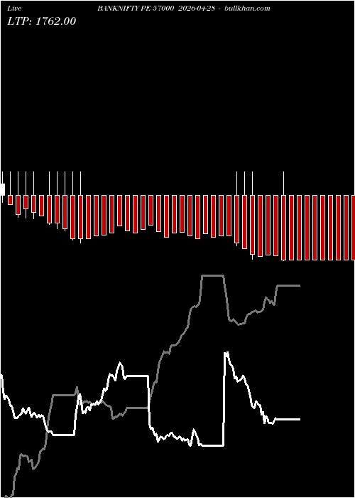  option chart BANKNIFTY PE 57000 2026-04-28 
