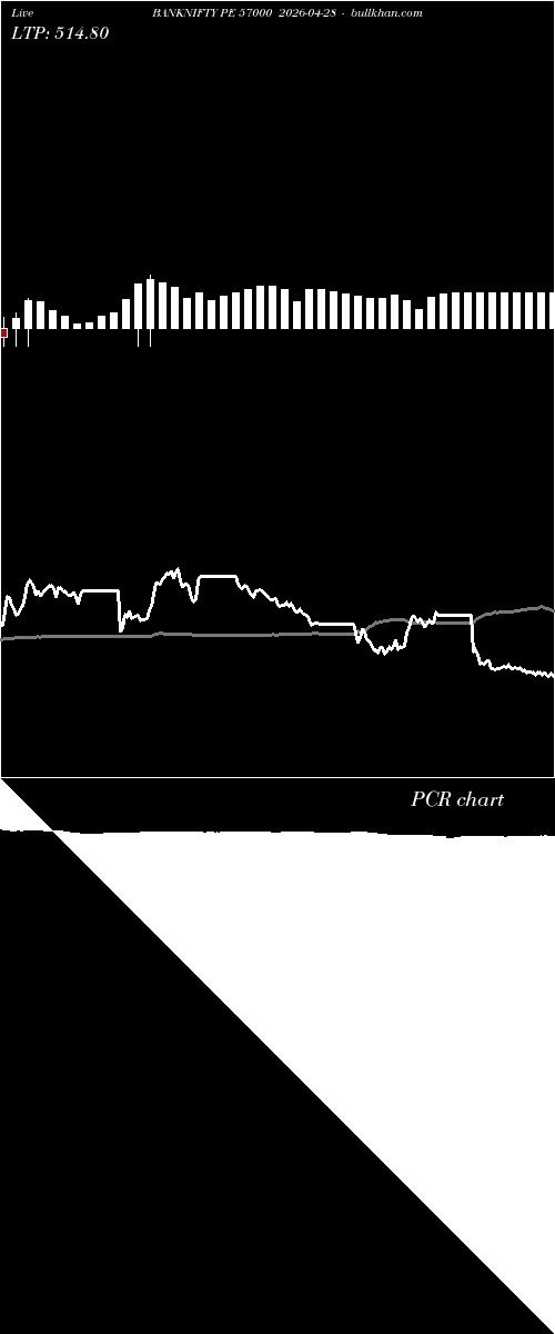  option chart BANKNIFTY PE 57000 2026-04-28 