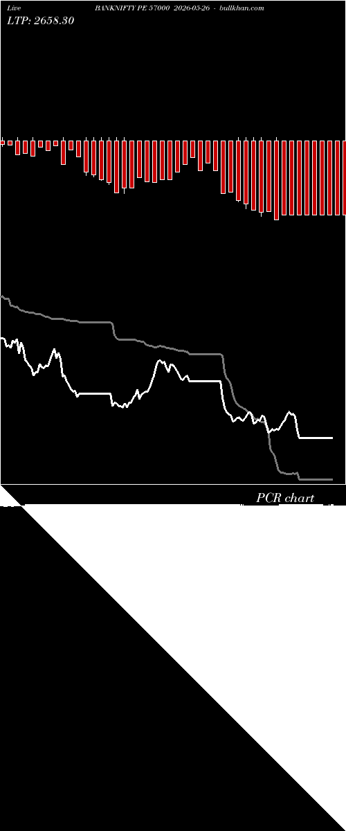  option chart BANKNIFTY PE 57000 2026-05-26 