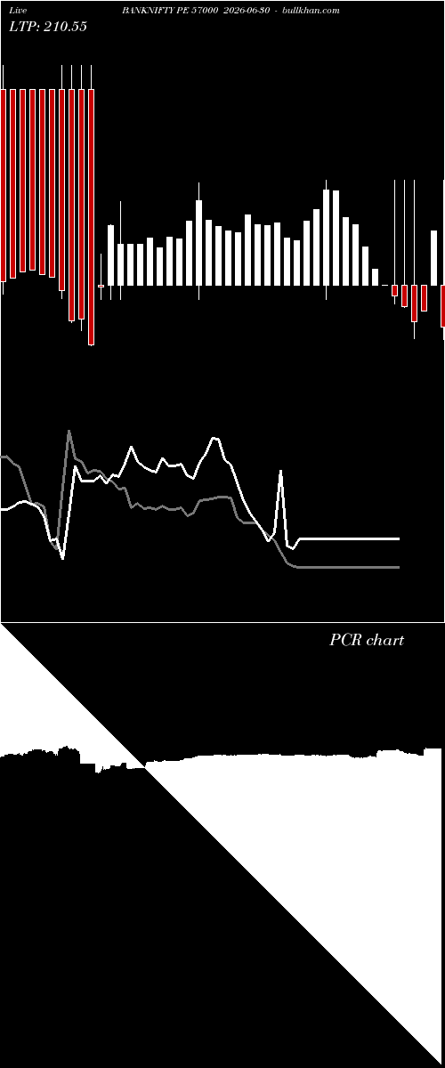  option chart BANKNIFTY PE 57000 2026-06-30 