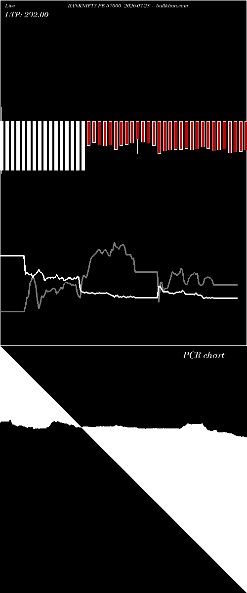  option chart BANKNIFTY PE 57000 2026-07-28 