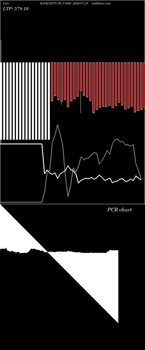  option chart BANKNIFTY PE 57000 2026-07-28 