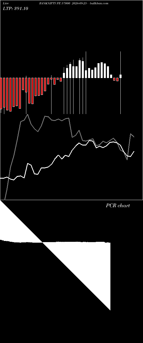  option chart BANKNIFTY PE 57000 2026-08-25 
