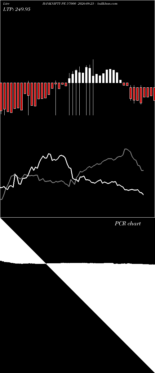  option chart BANKNIFTY PE 57000 2026-08-25 