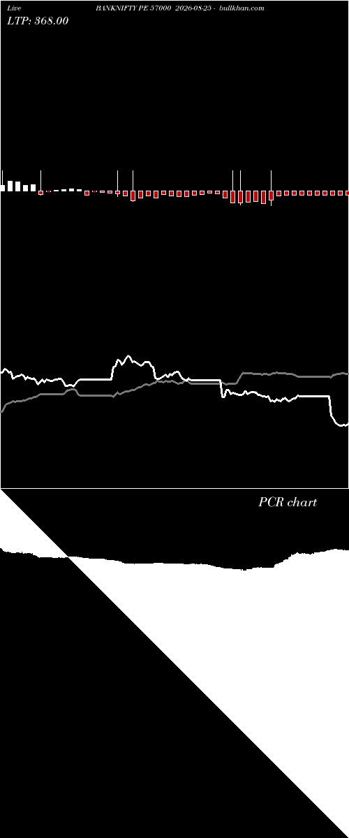  option chart BANKNIFTY PE 57000 2026-08-25 
