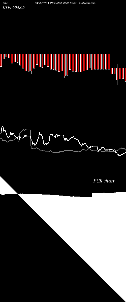  option chart BANKNIFTY PE 57000 2026-09-29 