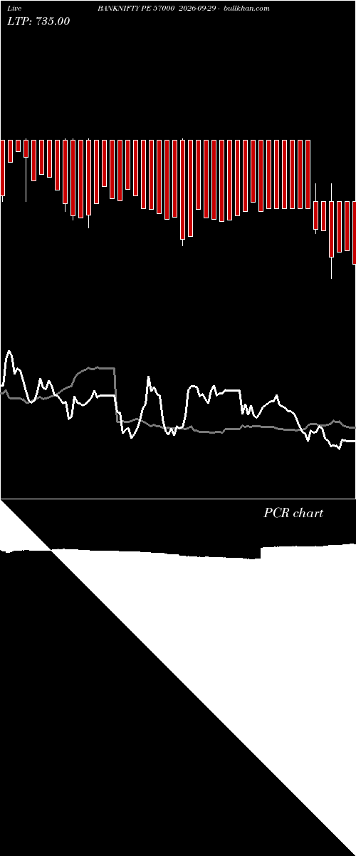  option chart BANKNIFTY PE 57000 2026-09-29 