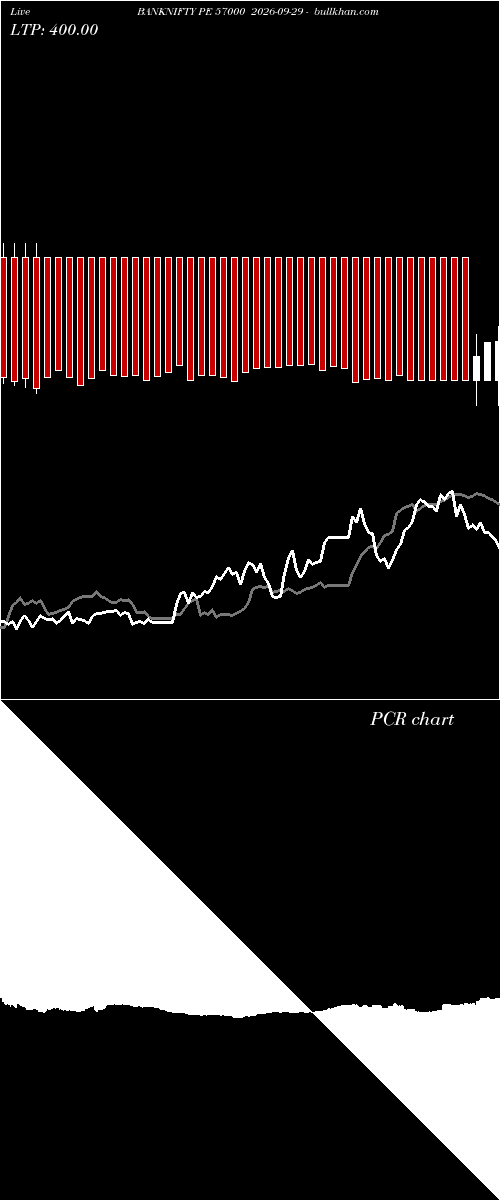 option chart BANKNIFTY PE 57000 2026-09-29 