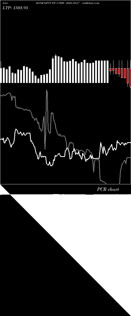  option chart BANKNIFTY PE 57000 2026-10-27 