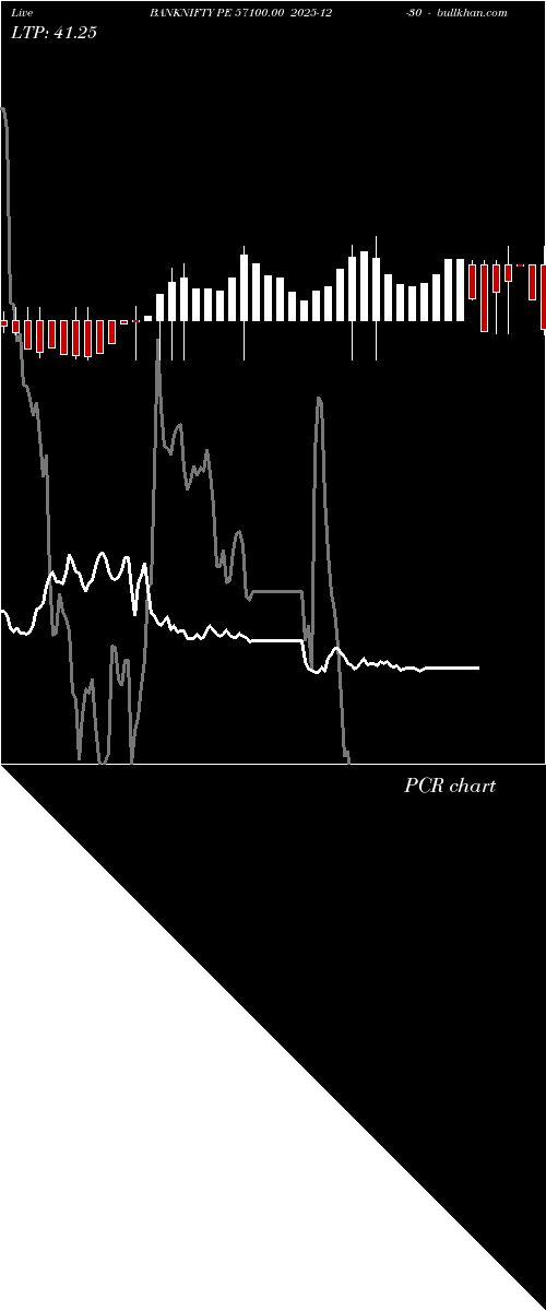  option chart BANKNIFTY PE 57100.00 2025-12-30 