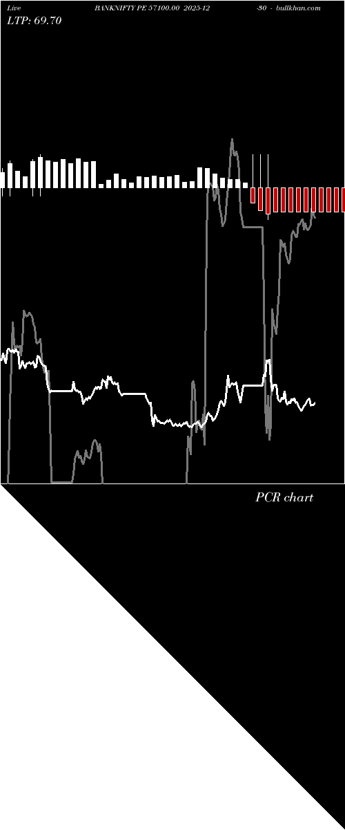  option chart BANKNIFTY PE 57100.00 2025-12-30 