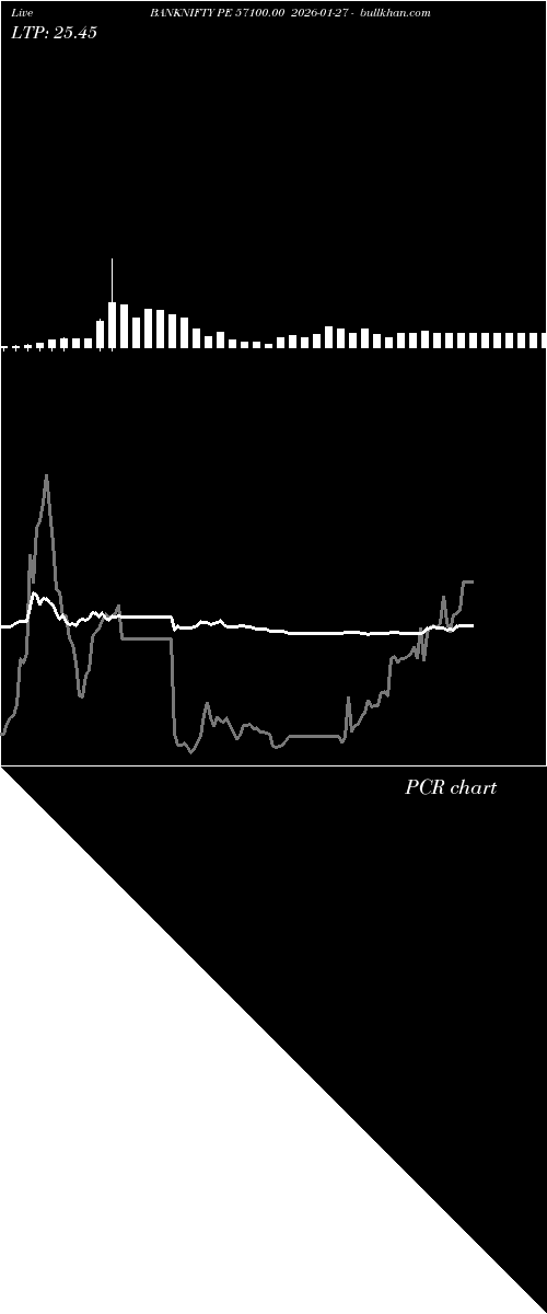  option chart BANKNIFTY PE 57100.00 2026-01-27 