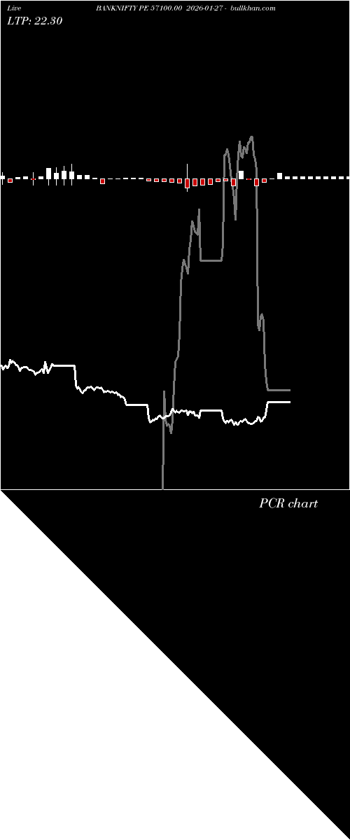  option chart BANKNIFTY PE 57100.00 2026-01-27 