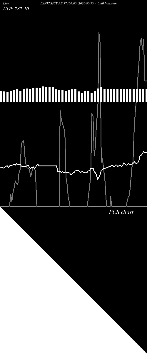  option chart BANKNIFTY PE 57100.00 2026-03-30 