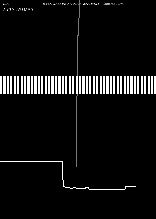  option chart BANKNIFTY PE 57100.00 2026-04-28 