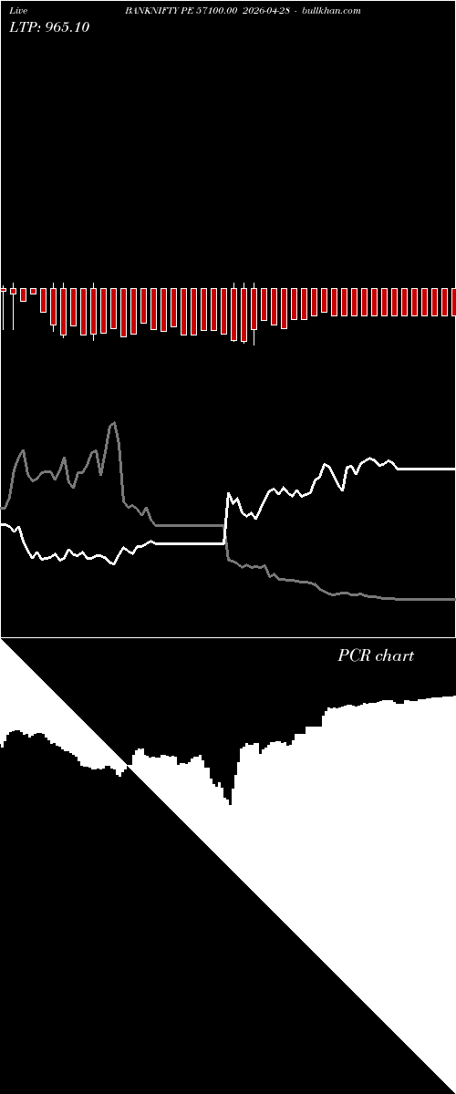  option chart BANKNIFTY PE 57100.00 2026-04-28 
