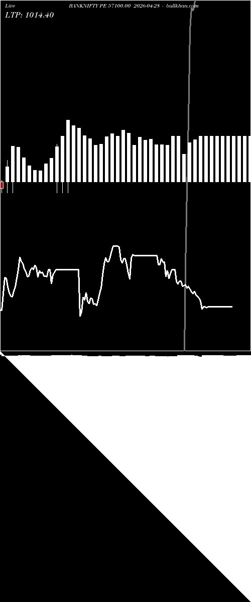  option chart BANKNIFTY PE 57100.00 2026-04-28 