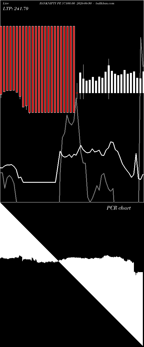  option chart BANKNIFTY PE 57100.00 2026-06-30 