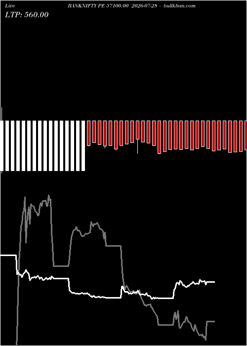  option chart BANKNIFTY PE 57100.00 2026-07-28 