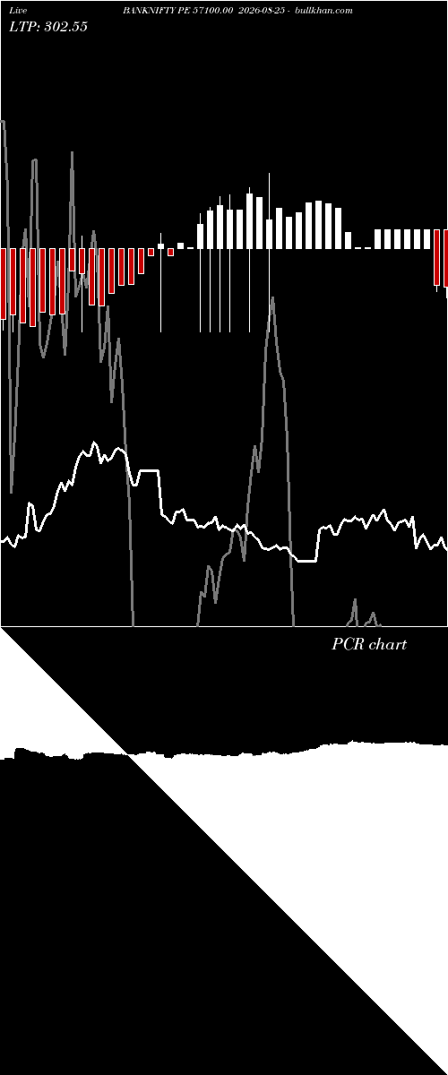  option chart BANKNIFTY PE 57100.00 2026-08-25 
