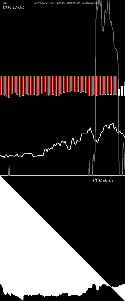  option chart BANKNIFTY PE 57100.00 2026-09-29 