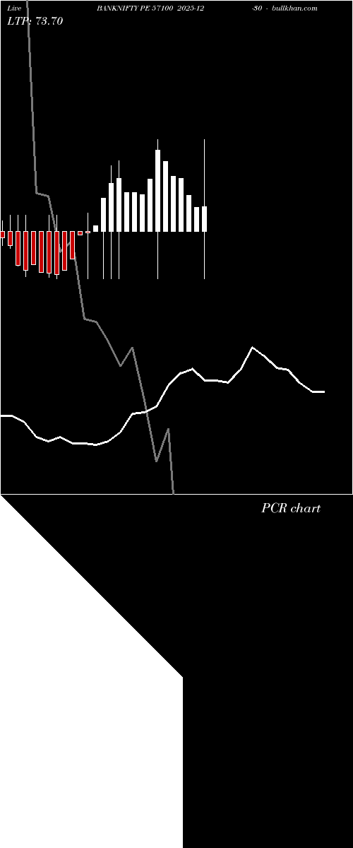  option chart BANKNIFTY PE 57100 2025-12-30 