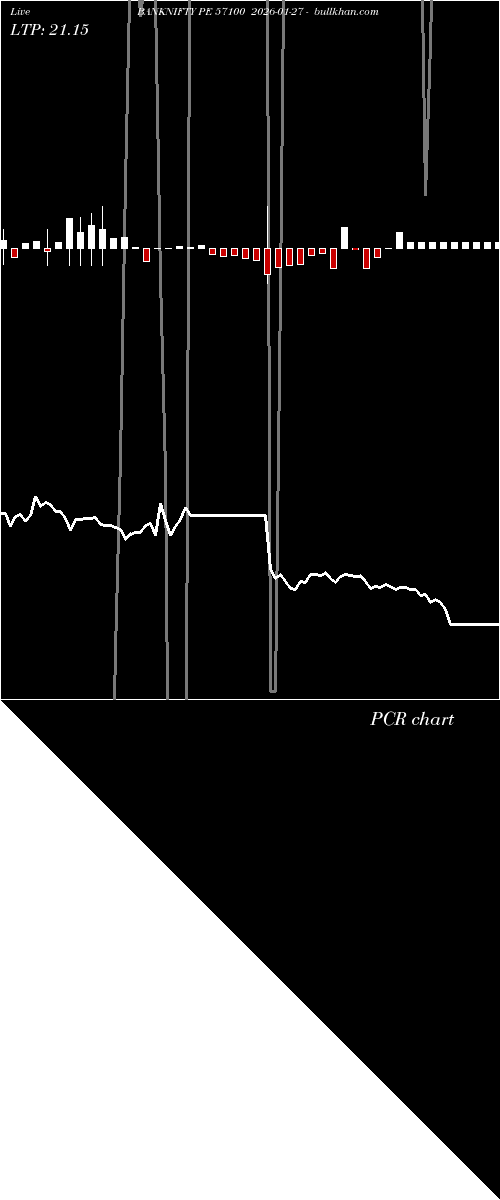  option chart BANKNIFTY PE 57100 2026-01-27 
