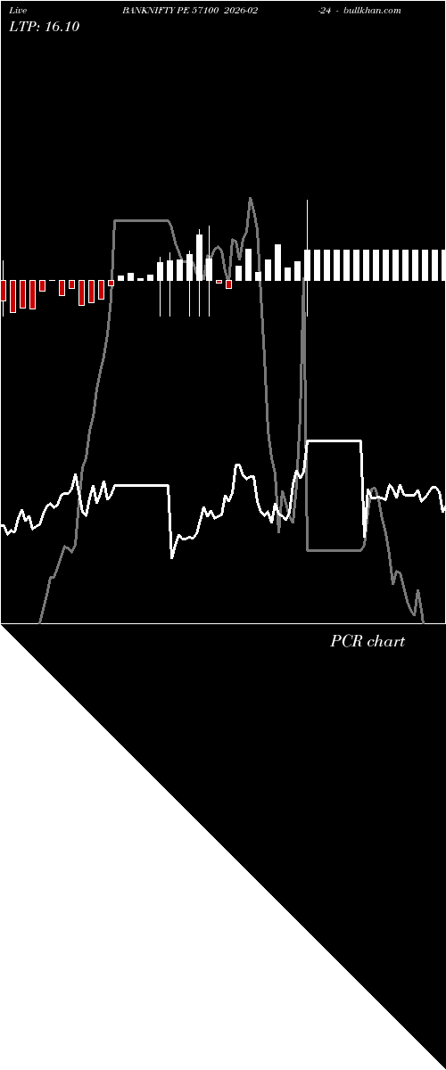  option chart BANKNIFTY PE 57100 2026-02-24 