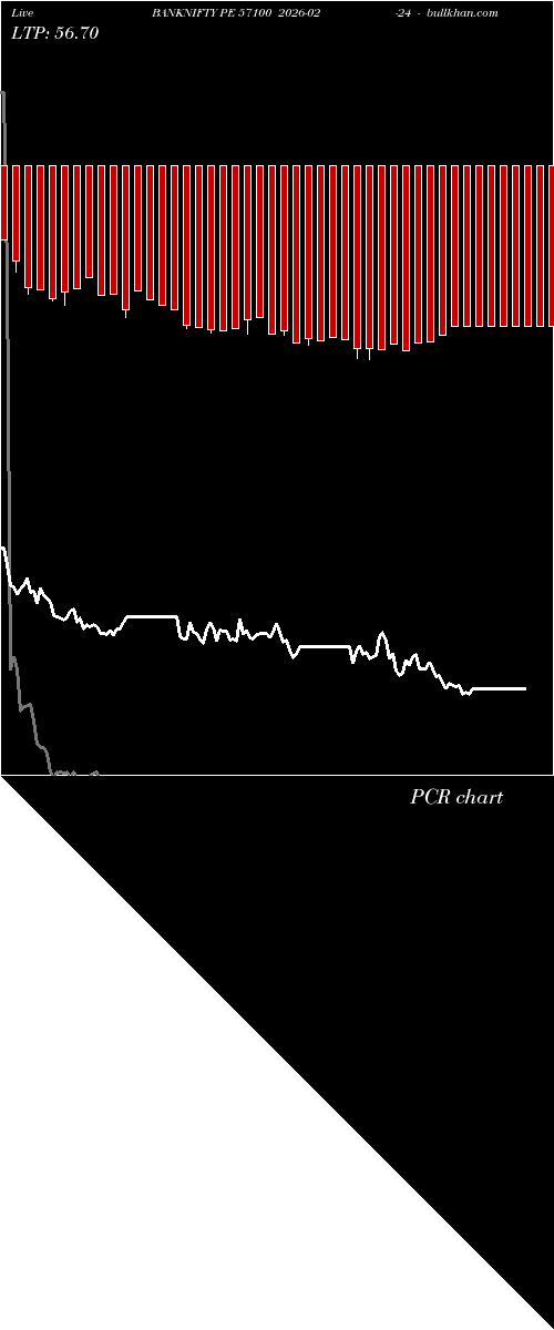  option chart BANKNIFTY PE 57100 2026-02-24 