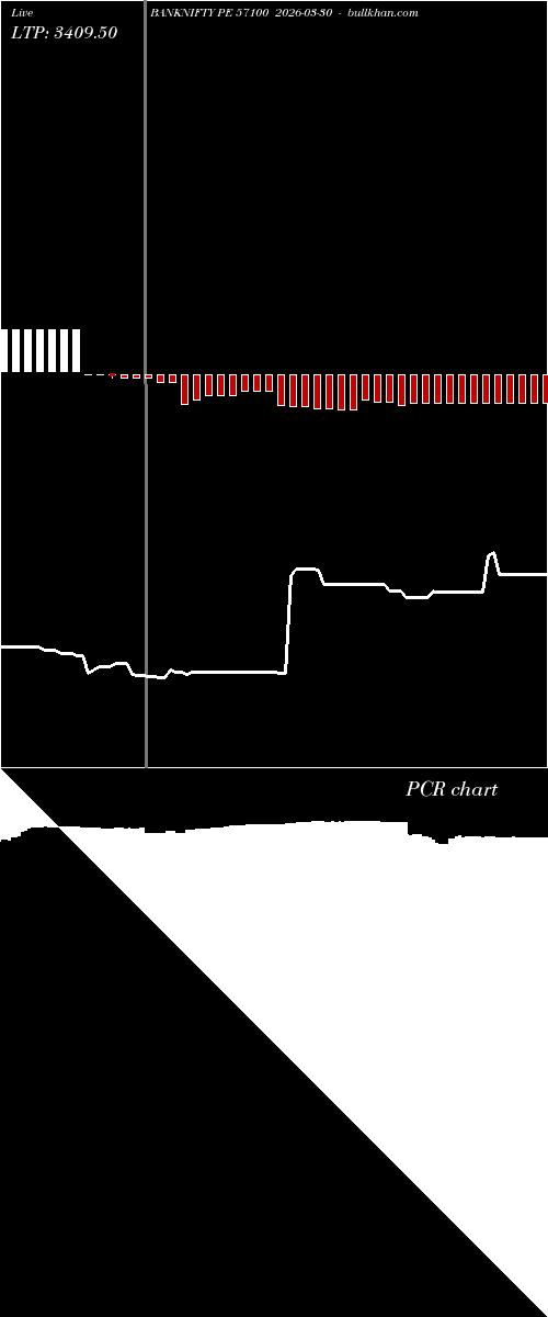  option chart BANKNIFTY PE 57100 2026-03-30 